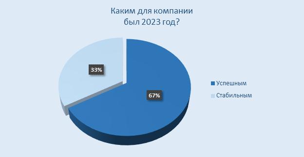 2023 год: каким он был для компаний