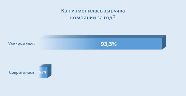 2023 год: каким он был для компаний