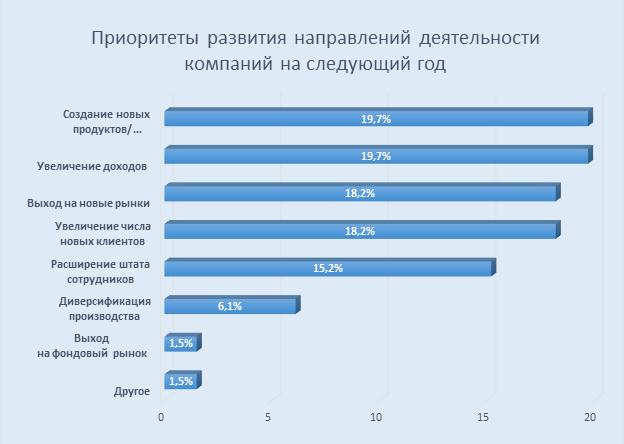 2023 год: каким он был для компаний