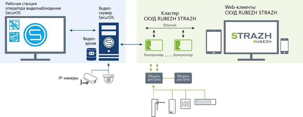 Архитектура решения