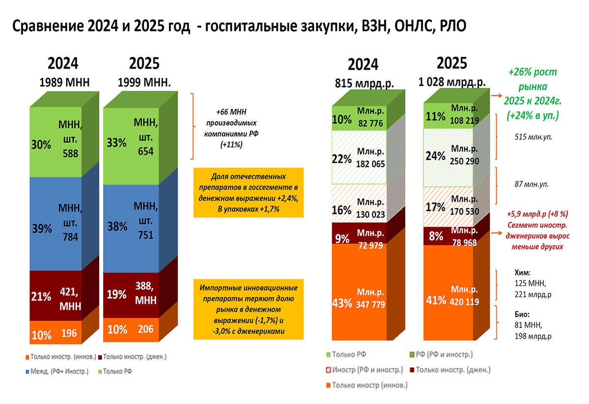 Отечественная фармотрасль застряла в дженериковой модели